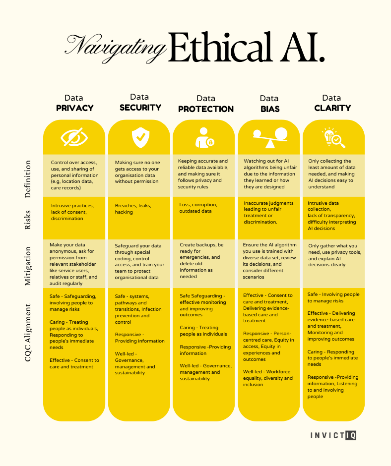 Ethical AI by InvictIQ